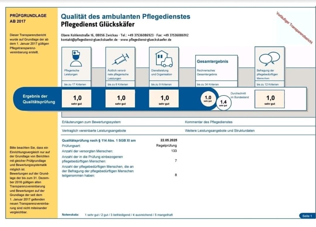 MDK - Prüfung 22.05.2025 MDK - Prüfung 22.05.2025